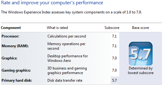 Windows 7 Experience Index Rating